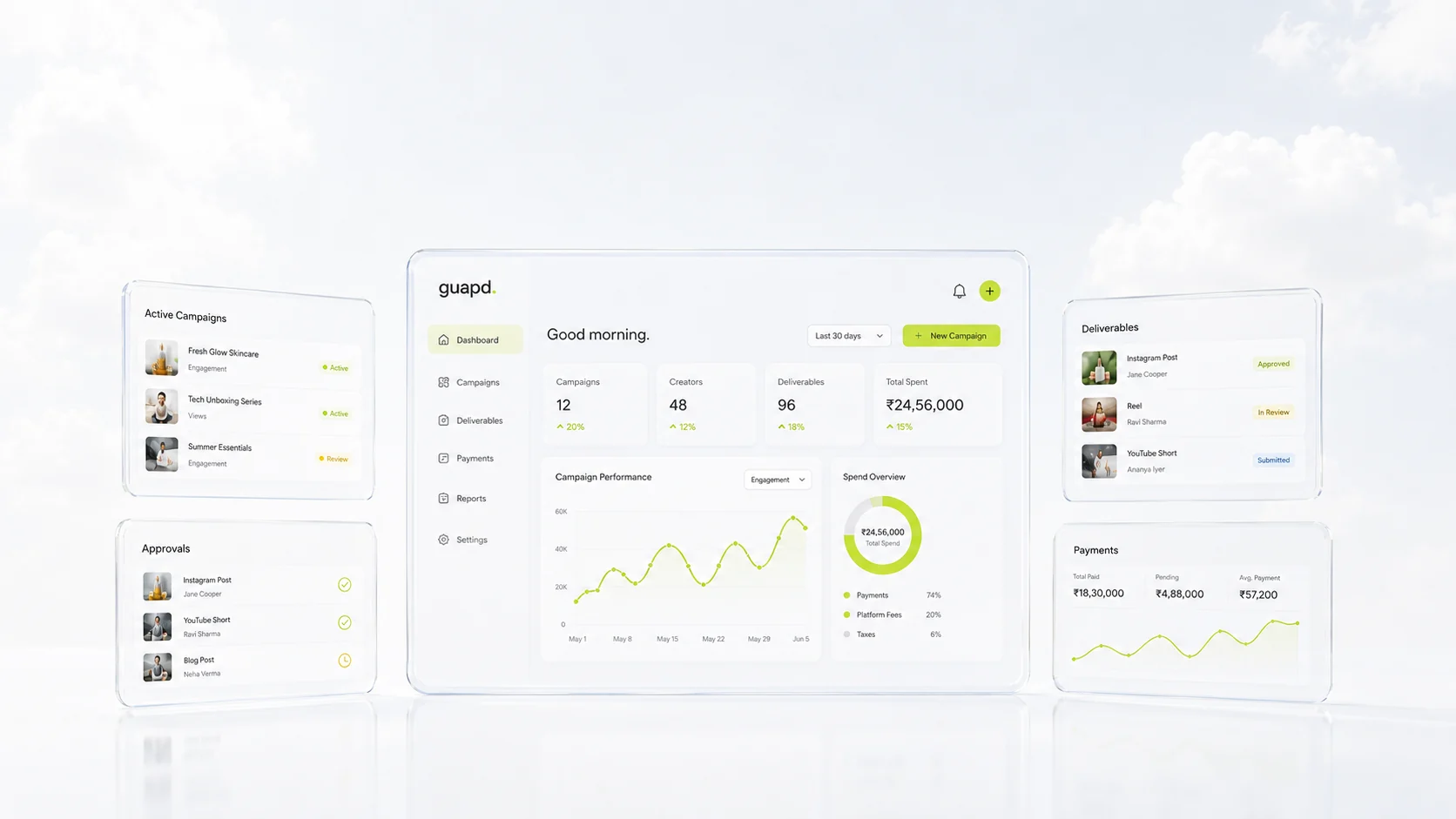 Brand dashboard cards, active campaigns, applicants, contracts, payouts