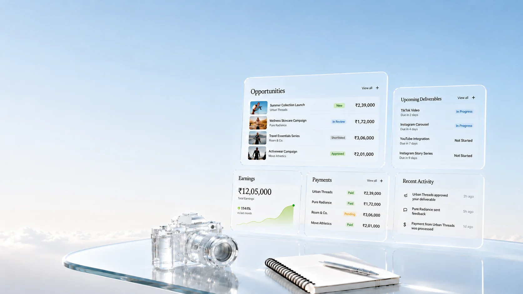 guapd creator dashboard cards showing opportunities, upcoming deliverables, earnings, payments, and recent activity