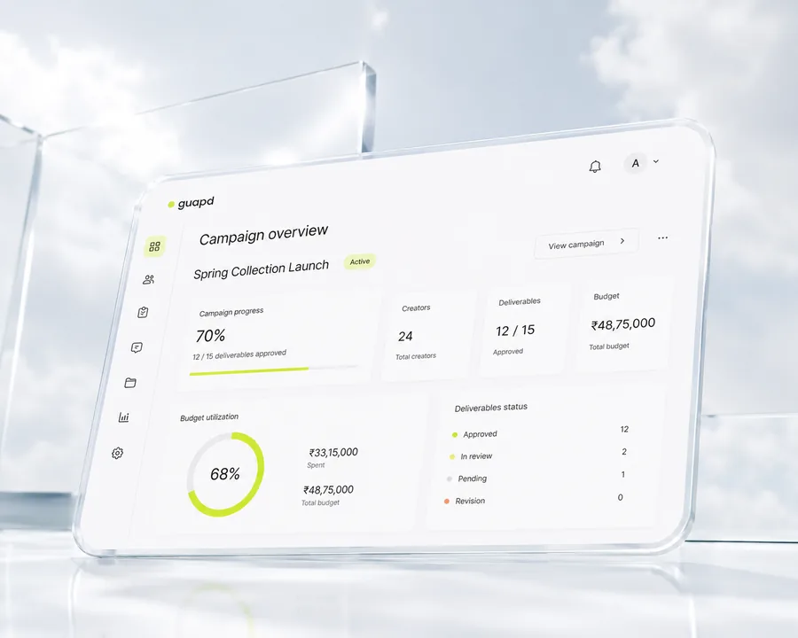 guapd campaign overview with budget utilization and deliverables status