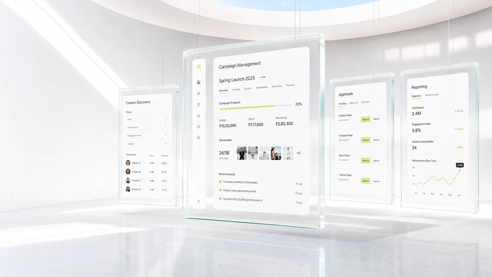 Glass panels showing brand-side creator discovery, campaign management, approvals, and reporting